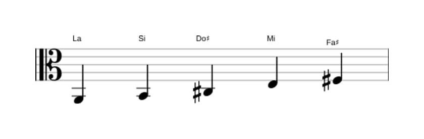Partitions de la gamme La Pentatonique majeure en trois octaves (2)