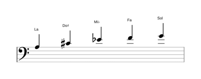 Partitions de la gamme La Pentatonique Par Tons en trois octaves (3)
