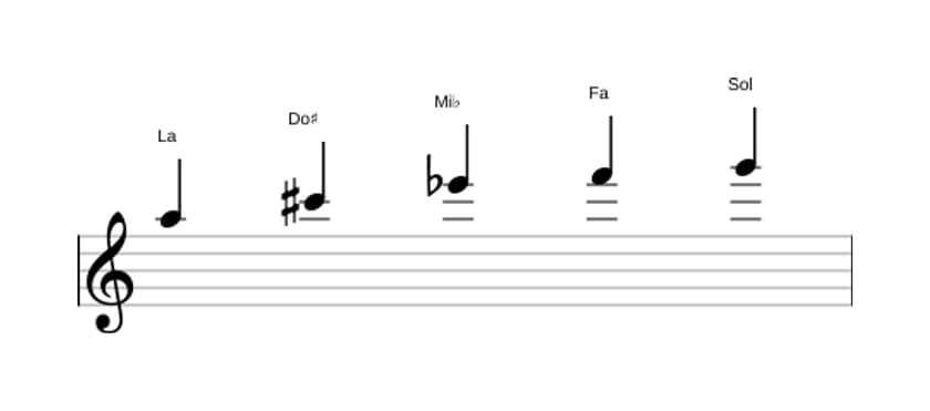 Partitions de la gamme La Pentatonique Par Tons en trois octaves (5)