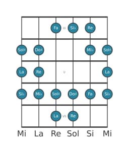 Gamme de guitare pour La Persane en position 2