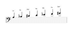Partitions de la gamme La Persane en trois octaves (3)