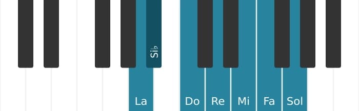 Gamme de piano pour La Phrygien
