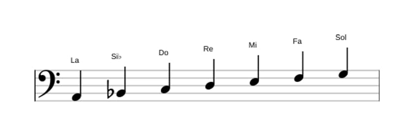 Partitions de la gamme La Phrygien en trois octaves (2)