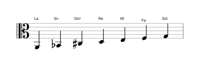 Partitions de la gamme La Phrygien dominante en trois octaves (2)