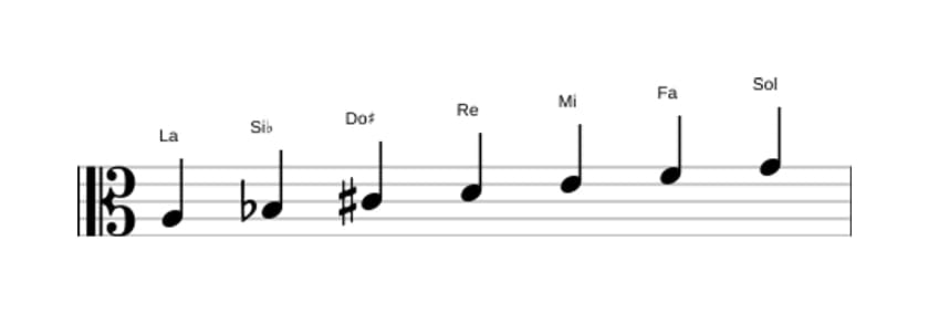 Partitions de la gamme La Phrygien dominante en trois octaves (3)