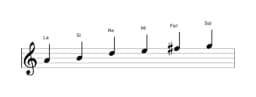 Partitions de la gamme La Piongio en trois octaves (4)