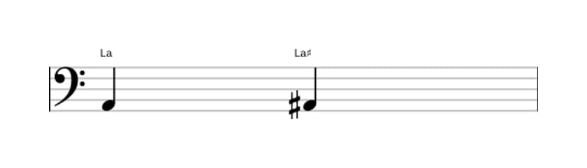 Partition de l'intervalle Prime augmentée en trois octaves (2)