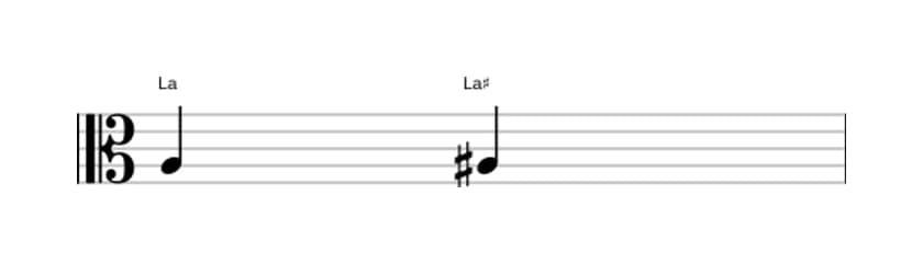 Partition de l'intervalle Prime augmentée en trois octaves (3)