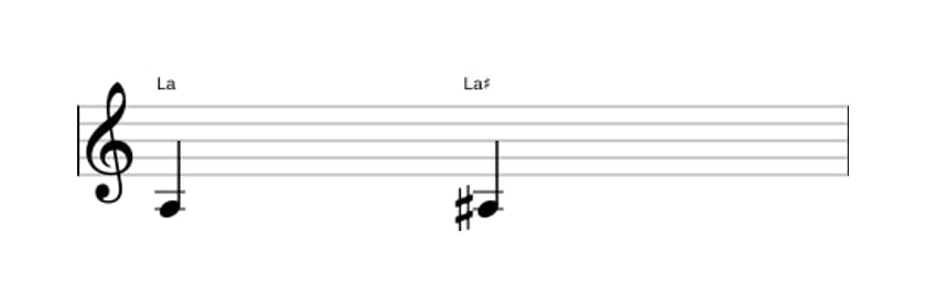 Partition de l'intervalle Prime augmentée en trois octaves (3)