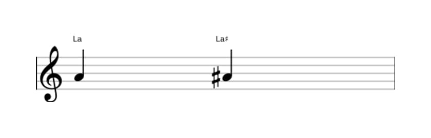 Partition de l'intervalle Prime augmentée en trois octaves (4)