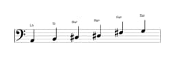 Partitions de la gamme La Prometheus en trois octaves (2)