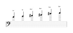 Partitions de la gamme La Prometheus en trois octaves (4)
