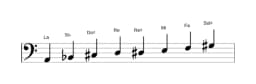 Partitions de la gamme La Purvi raga en trois octaves (2)