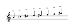 Partitions de la gamme La Purvi raga en trois octaves (4)