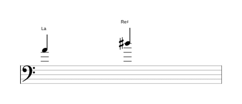 Partition de l'intervalle Quarte augmentée en trois octaves (4)