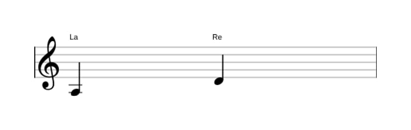 Partition de l'intervalle Quarte juste en trois octaves (3)