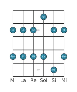 Gamme de guitare pour La Ritusen en position 10