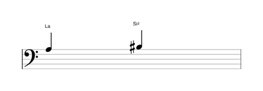Partition de l'intervalle Seconde augmentée en trois octaves (3)