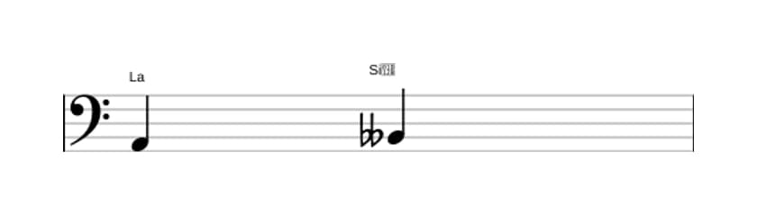 Partition de l'intervalle Seconde diminuée en trois octaves (2)