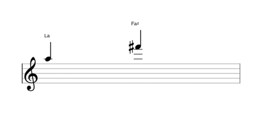 Partition de l'intervalle Sixte majeure en trois octaves (5)