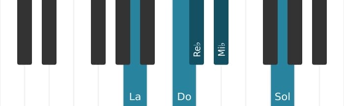 Gamme de piano pour La Super locrien pentatonique