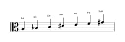 Partitions de la gamme La Todi raga en trois octaves (3)