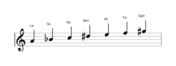 Partitions de la gamme La Todi raga en trois octaves (4)