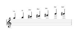 Partitions de la gamme La Tons entiers en trois octaves (5)