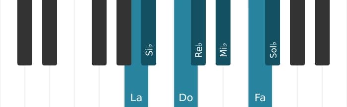 Gamme de piano pour La Ultralocrien