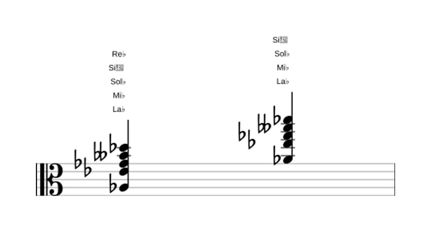 Partition de La bémol Onzième dominante bémol neuvième en trois octaves (3)