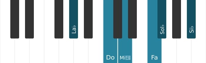 Voix de piano de l'accord La bémol Treize et quinte bémol - 0