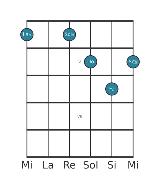 Voix de guitare #2 de l'accord La bémol Treizième dominante bémol neuvième
