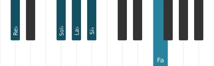 Voix de piano de l'accord La bémol Treize suspendu quarte - 3