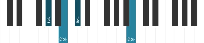 Voix de piano de l'accord La bémol Mineur avec quarte ajoutée - 2