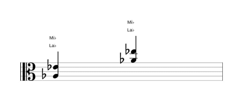 Partition de La bémol Quinte en trois octaves (3)