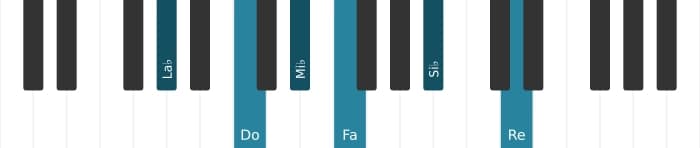 Voix de piano de l'accord La bémol Sixte neuvième et onzième augmentée - 0