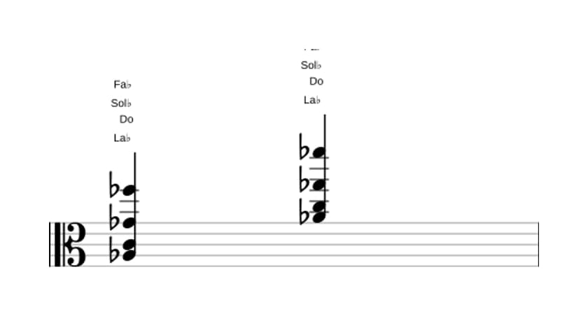Partition de La bémol Septième de dominante treizième bémol en trois octaves (3)