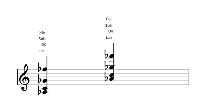 Partition de La bémol Septième de dominante treizième bémol en trois octaves (3)