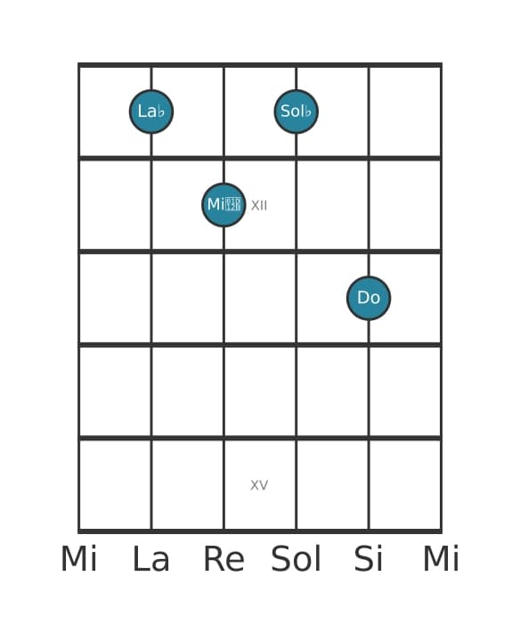 Voix de guitare #0 de l'accord La bémol Septième de dominante bémol cinq