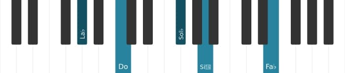 Voix de piano de l'accord La bémol Septième bémol neuf bémol treize - 0