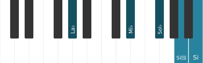 Voix de piano de l'accord La bémol Septième bémol neuf diès neuf - 1