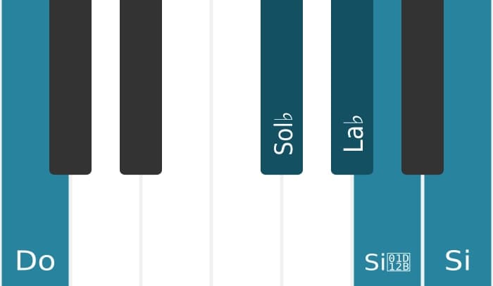 Voix de piano de l'accord La bémol Septième bémol neuf diès neuf - 2