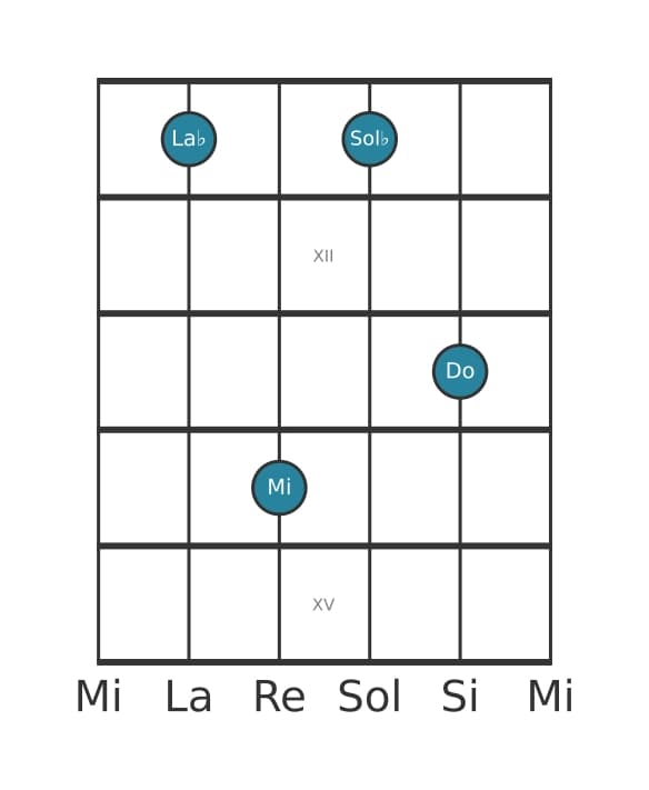 Voix de guitare #2 de l'accord La bémol Septième dominante dièse quinte