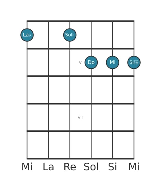 Voix de guitare #0 de l'accord La bémol Septième dominante dièse quinte bémol neuvième