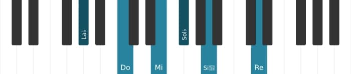 Voix de piano de l'accord La bémol Septième dominante dièse quinte bémol neuvième dièse onzième - 0