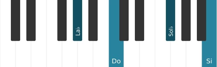 Voix de piano de l'accord La bémol Septième dominante augmentée neuvième - 0