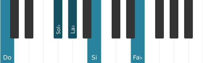 Voix de piano de l'accord La bémol Sept diès neuvième bemol terzième - 2
