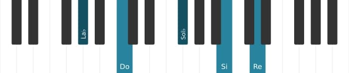 Voix de piano de l'accord La bémol Sept diès neuvième diès onzième - 0