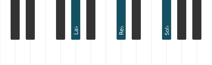 Voix de piano de l'accord La bémol Septième suspendu quarte - 0