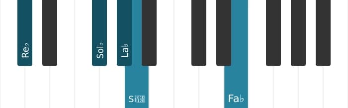 Voix de piano de l'accord La bémol Septième dominante suspendu quarte bémol neuvième bémol treizième - 3
